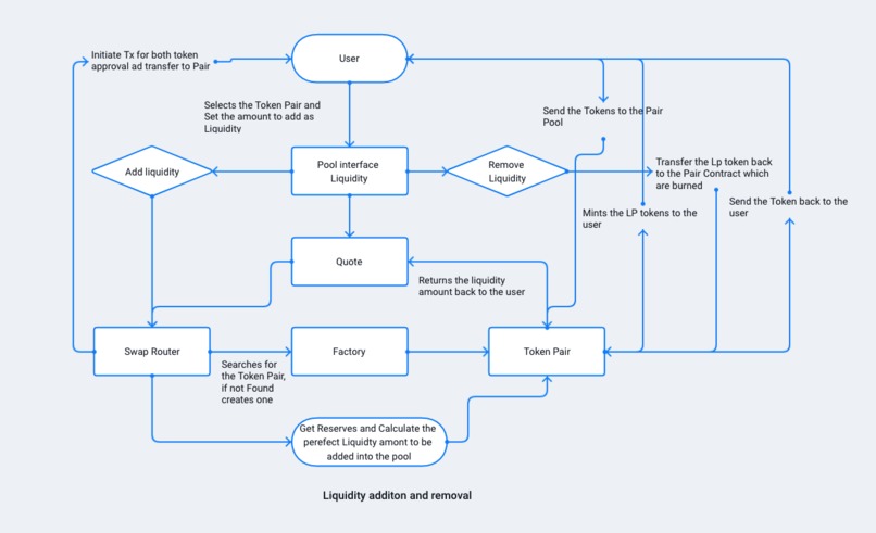 XDC-Fi – screenshot 11