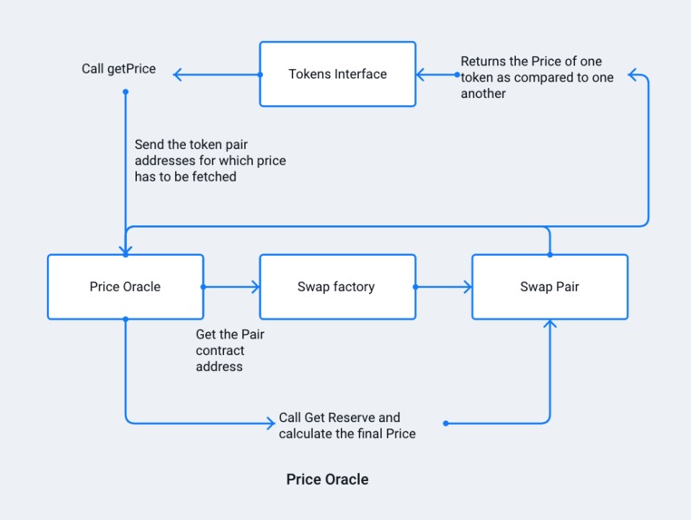 XDC-Fi – screenshot 12