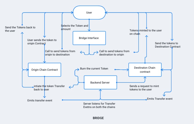 XDC-Fi – screenshot 13