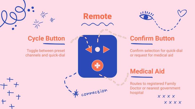 WuLooNUTS - Remote2Gather – screenshot 1