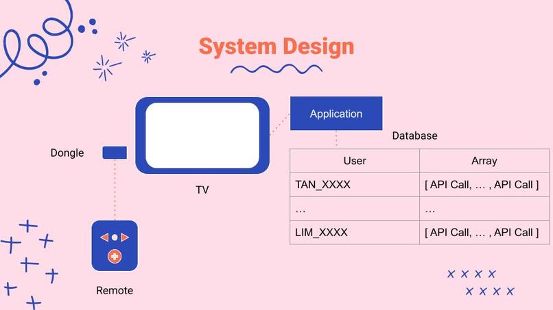 WuLooNUTS - Remote2Gather – screenshot 2