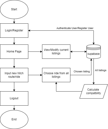 Hitch JJ TIM – screenshot 1
