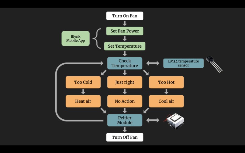 Fan Master 3000 – screenshot 2