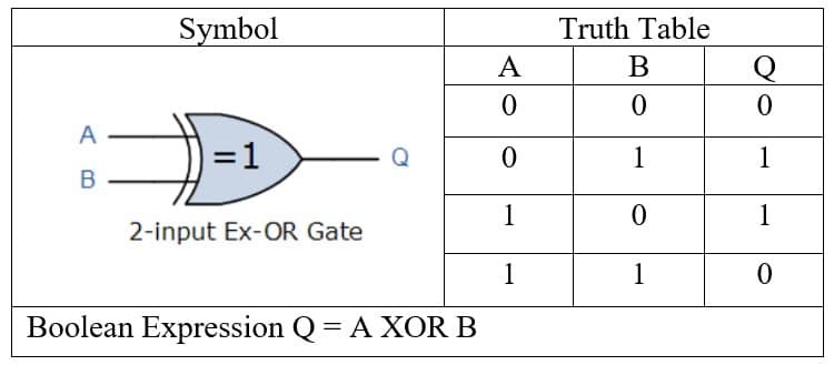 Truth Table Devpost