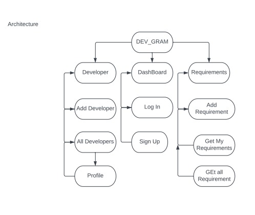 DevGram – screenshot 6