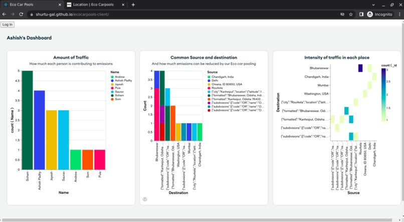 Eco Carpools – screenshot 2