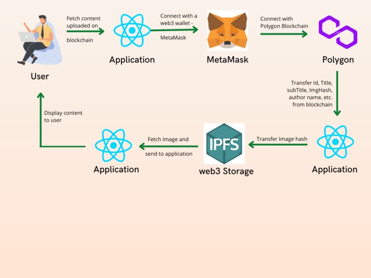 Soulace – screenshot 3