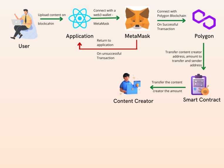 Soulace – screenshot 4