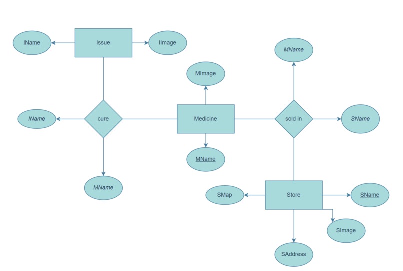 EasyMed – screenshot 4
