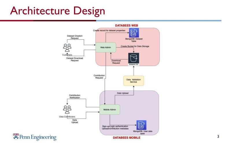 Team 09: DataBees – screenshot 3
