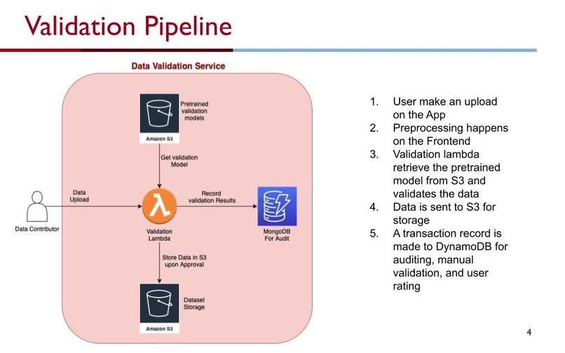 Team 09: DataBees – screenshot 4