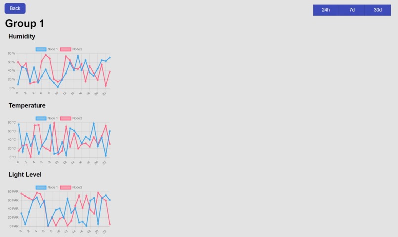  LeafWatch (GroupGPT) – screenshot 3