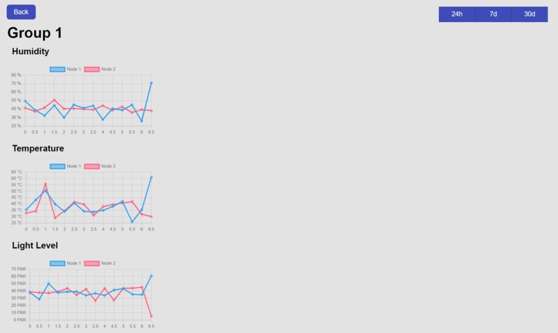  LeafWatch (GroupGPT) – screenshot 4