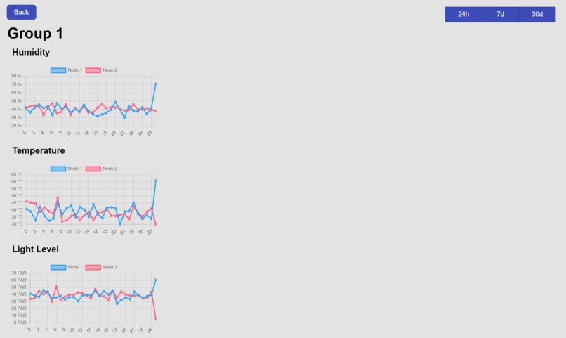  LeafWatch (GroupGPT) – screenshot 5