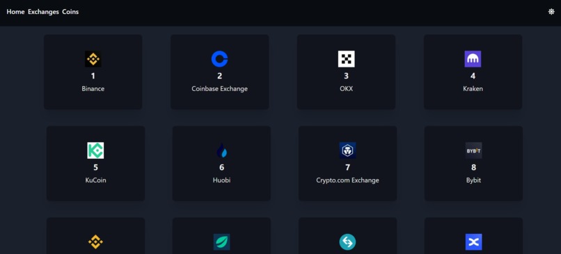 Crypto'ed Crypto Currency Tracker – screenshot 1