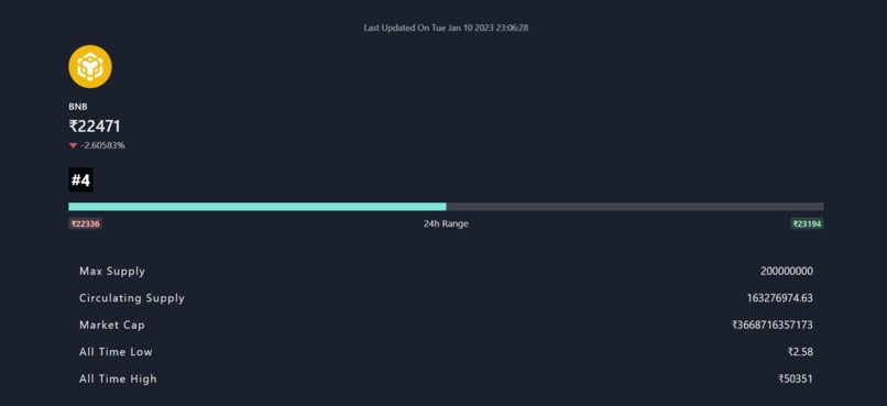 Crypto'ed Crypto Currency Tracker – screenshot 2