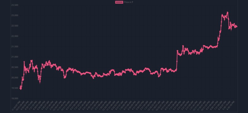 Crypto'ed Crypto Currency Tracker – screenshot 3