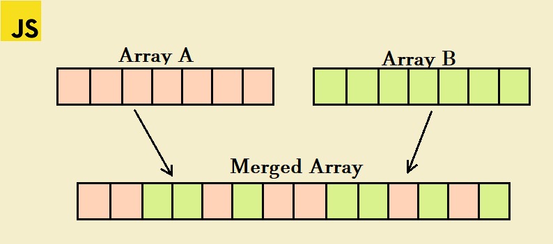 Merge Two Sorted Lists – screenshot 1