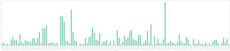 Analyze your own Data – screenshot 1