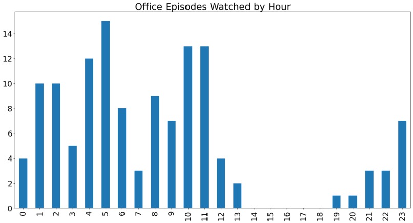 Analyze Netflix data – screenshot 1