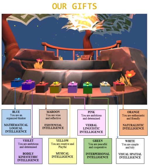 YOVR INTELLIGENCE – screenshot 2