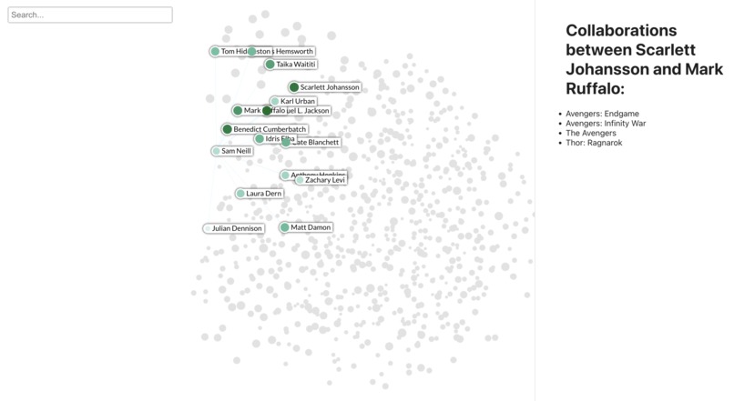 Movie Collaboration Graph – screenshot 2
