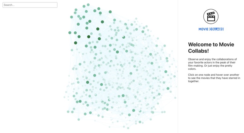 Movie Collaboration Graph – screenshot 1