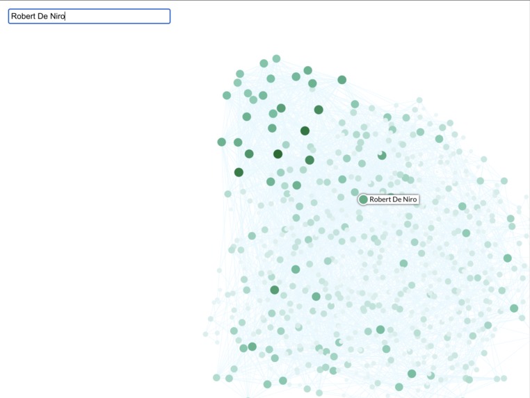 Movie Collaboration Graph – screenshot 3