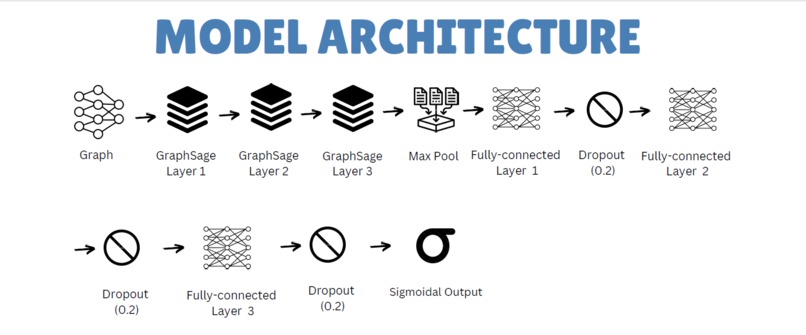 Blazers – screenshot 1