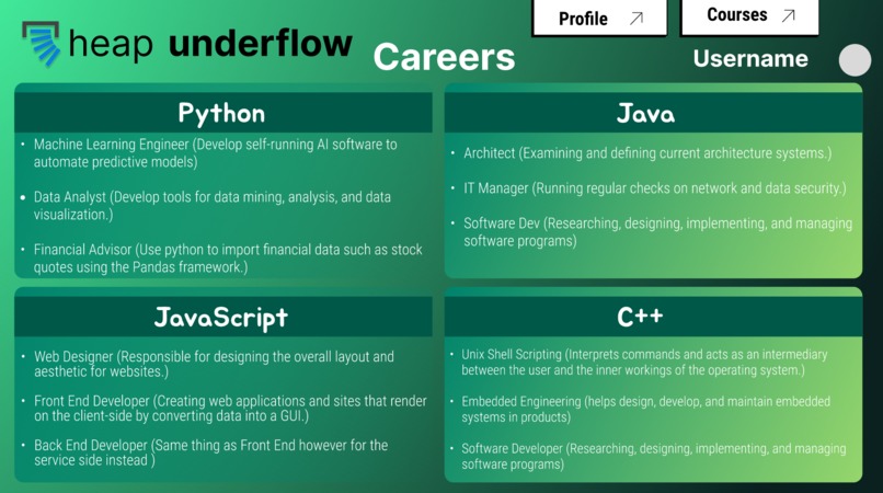 Heap Underflow – screenshot 2