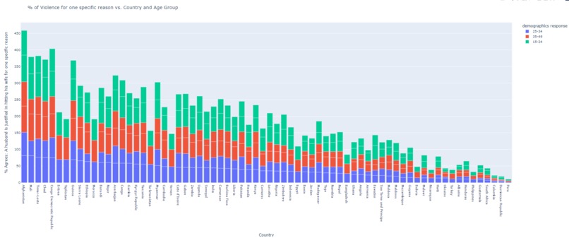 Educating about domestic abuse through data analysis. – screenshot 1