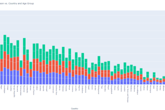 Educating about domestic abuse through data analysis.