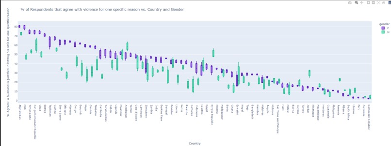 Educating about domestic abuse through data analysis. – screenshot 2
