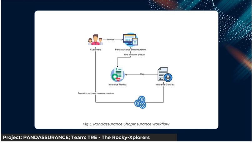 Pandassurance by TRE – screenshot 3