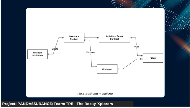 Pandassurance by TRE – screenshot 5