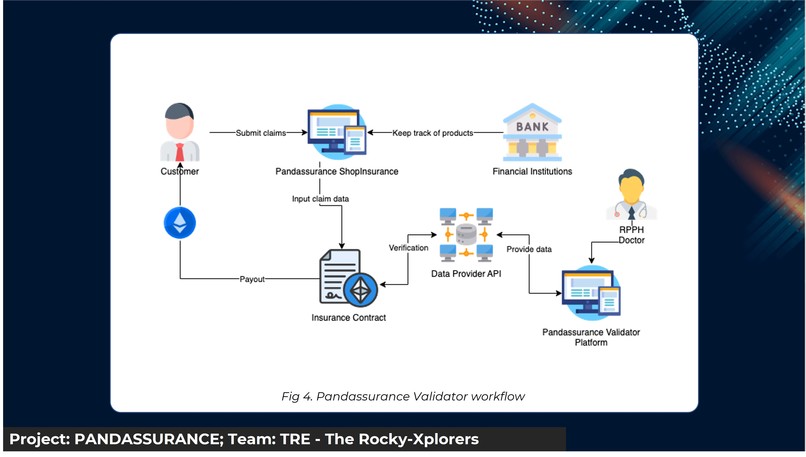 Pandassurance by TRE – screenshot 4