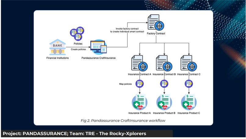 Pandassurance by TRE – screenshot 2