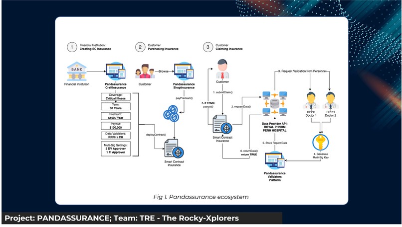 Pandassurance by TRE – screenshot 1