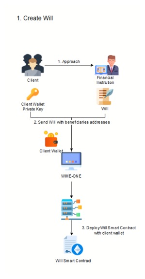 WIME (Wealth Inheritance Made Easy) – screenshot 2