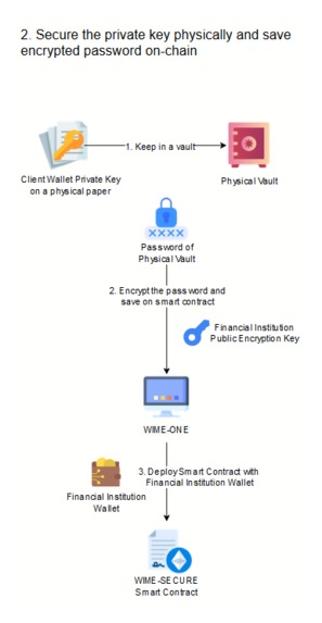 WIME (Wealth Inheritance Made Easy) – screenshot 3