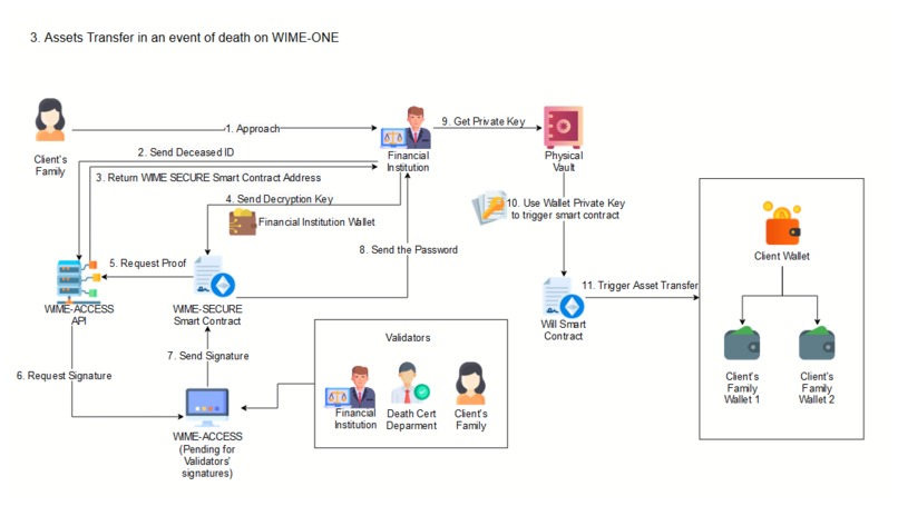 WIME (Wealth Inheritance Made Easy) – screenshot 4