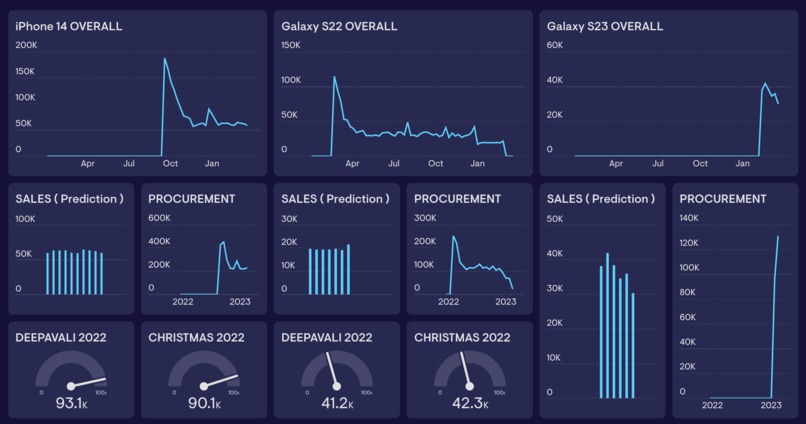 GO N CELL LAH! – screenshot 1