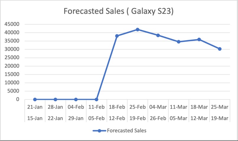 GO N CELL LAH! – screenshot 5