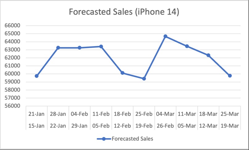 GO N CELL LAH! – screenshot 8