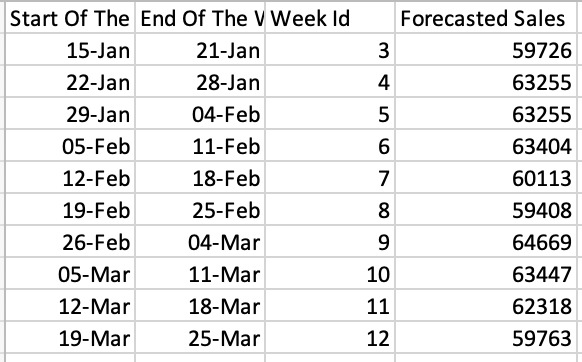 GO N CELL LAH! – screenshot 9