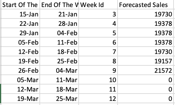 GO N CELL LAH! – screenshot 3