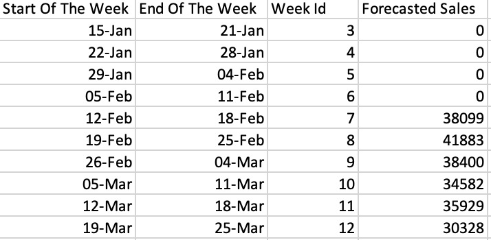 GO N CELL LAH! – screenshot 6