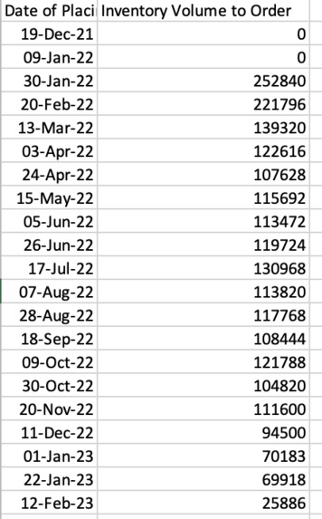 GO N CELL LAH! – screenshot 4