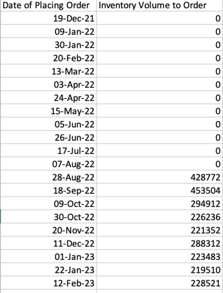 GO N CELL LAH! – screenshot 10