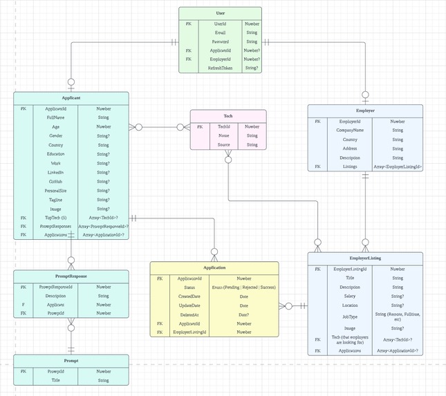 DateYourJob – screenshot 2